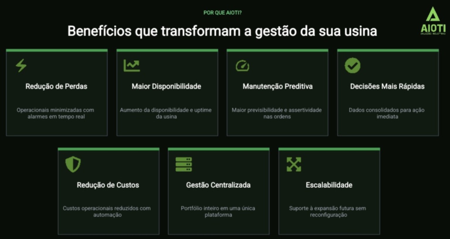 Benefícios do monitoramento solar